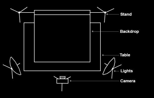 Equipment Layout