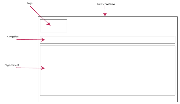 Sample Wireframe